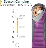 Trail Alpine 400 Hooded Sleeping Bag Purple 0C 4 Season 2 Way Zipper view 2