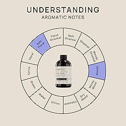 VINEVIDA [4 Fl Oz] Scent NO. 1300 Fragrance Oil for