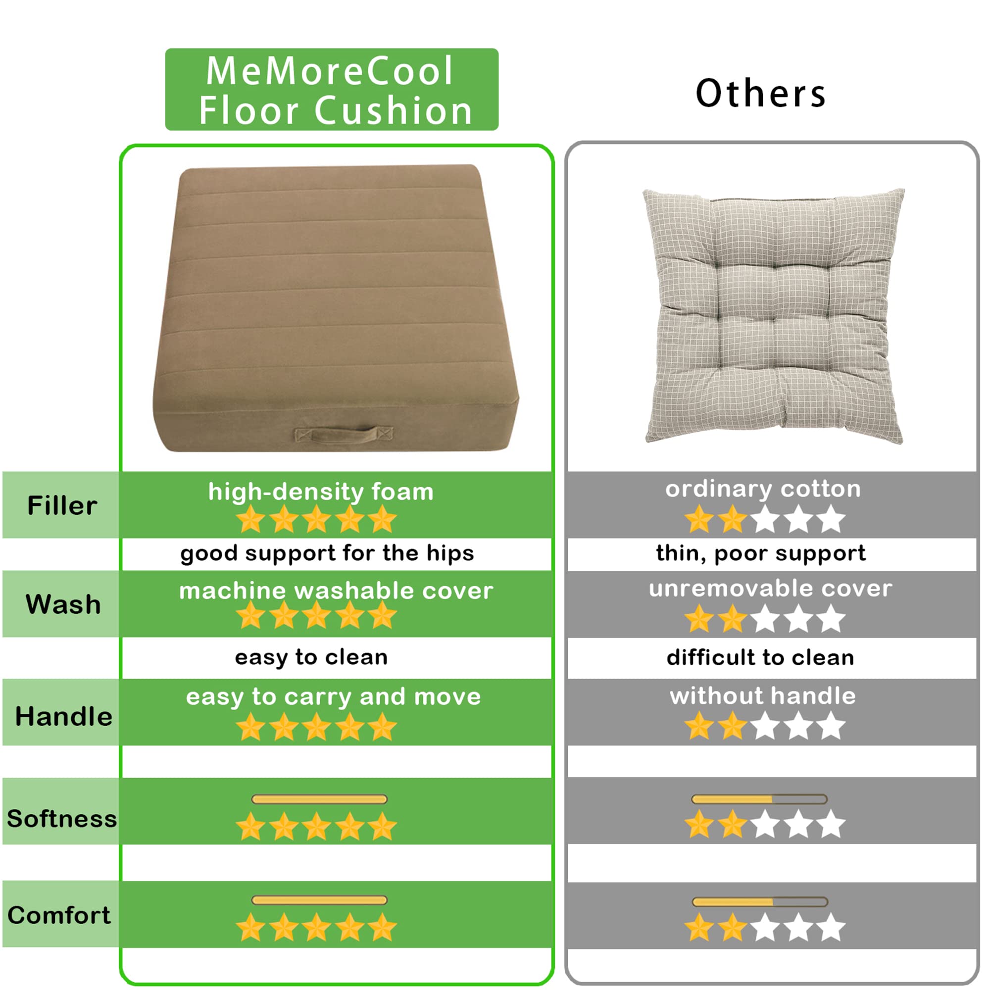 MeMoreCool Square Floor Pillow Seating for Adults Kids, Large Meditation Cushion Floor Pillow with Thick Foam & Soft Tufted Cover, Washable Big Pillow Seat Floor Cushion for Sitting Yoga 22" Coffee - Image 2