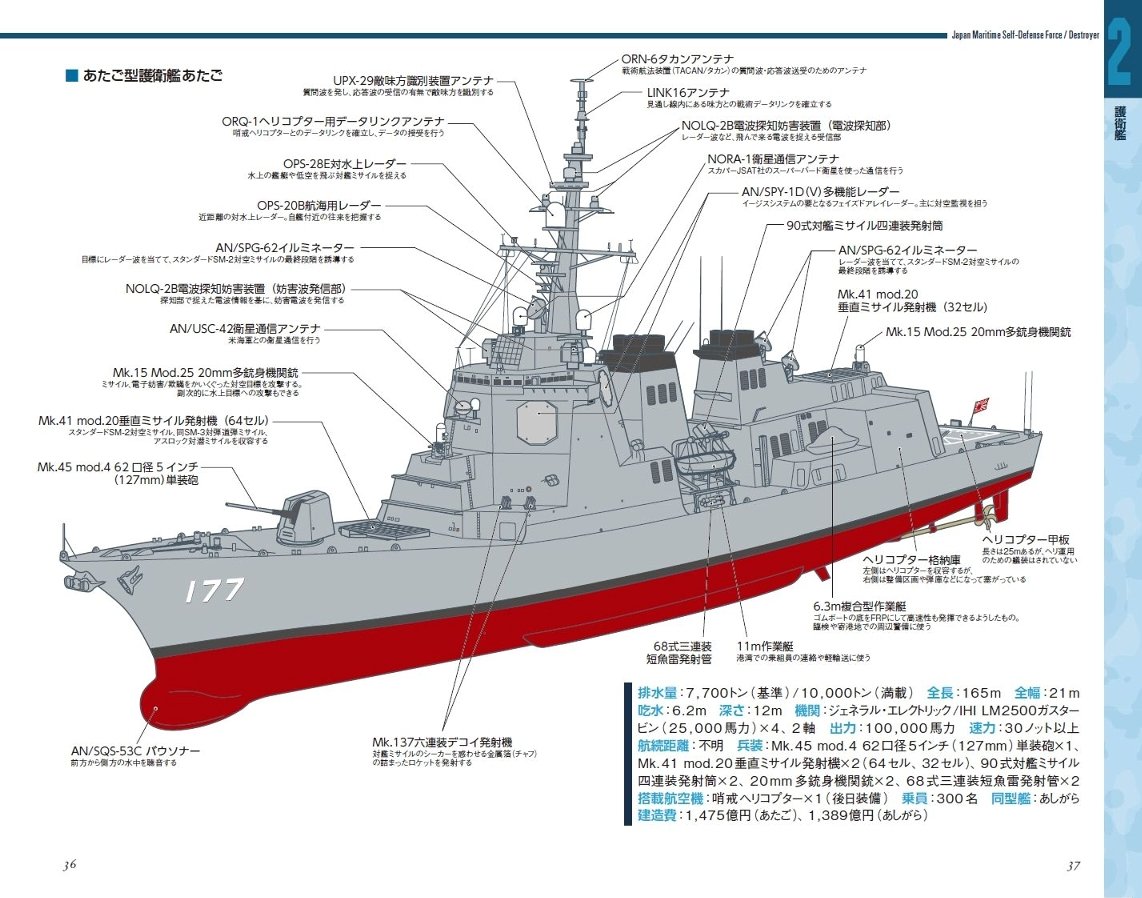 Asia Pacific Maritime Self Defense Force Equipment Of All Increase The Rigor To Ensure Safety I Shinsho Science Amazon Com Books