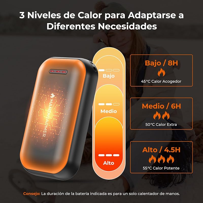 Aquecedores de mãos magnéticos recarregáveis 2 em 1 - 6000mAh, 3 níveis de aquecimento 45/50/55°C, USB-C, Aquecimento 3s, para exterior e frio, oferta para mulheres, preto