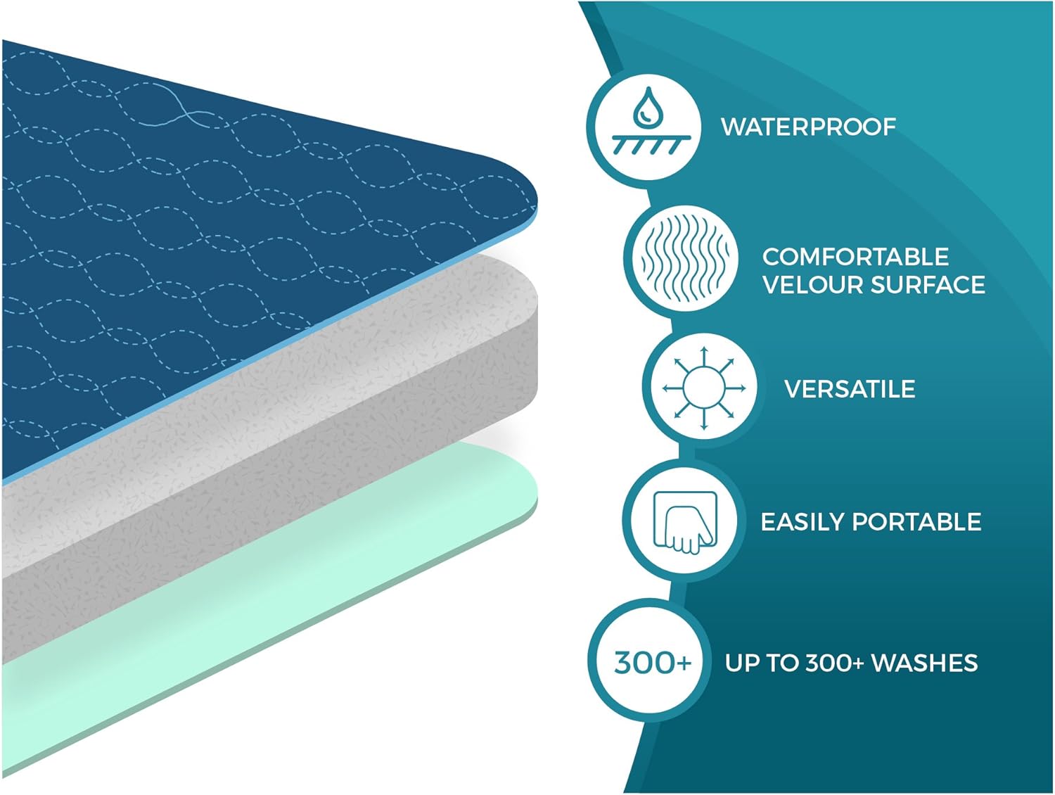 Americare Absorbent Washable Waterproof Seat Protector Pads 21”x22” - Blue: Health & Personal Care