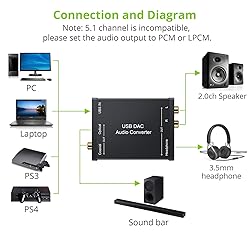 LiNKFOR USB to SPDIF Coaxial RCA and 3.5mm