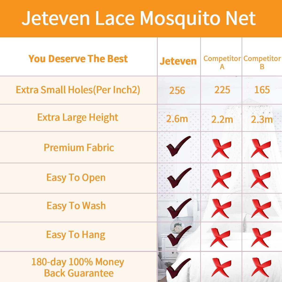 Jeteven Girl Bed Canopy Lace Mosquito Net for Girls Bed, Princess Play Tent Reading Nook Round Lace Dome Curtains Baby Kids Games House (Purple): Home & Kitchen
