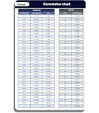 Printable Imperial To Metric Conversion Chart – Free Download And Print...