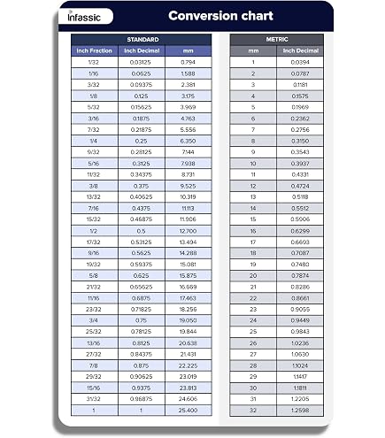 Carpentry Fractions To Decimals Fraction Decimal Conversion Chart Metal ...