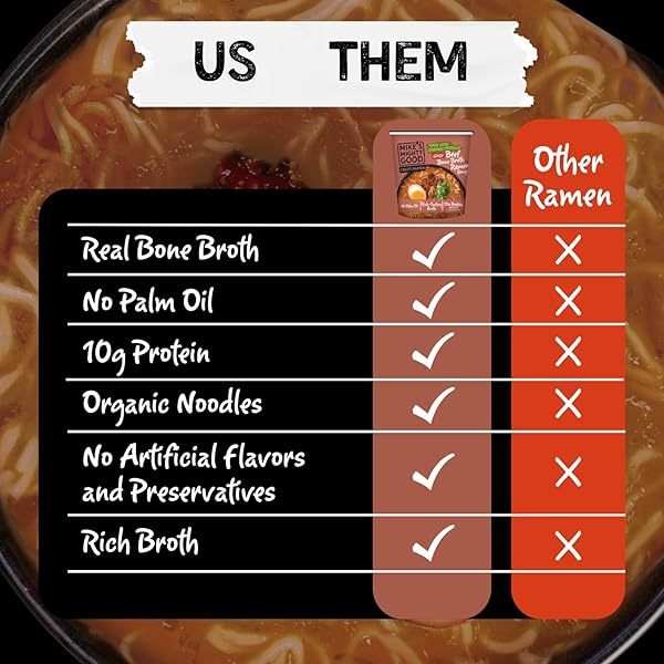 MIKE’S MIGHTY GOOD SPICY BEEF BONE BROTH RAMEN CUP (PACK OF 6) – 10G PROTEIN INSTANT RAMEN NOODLES – ORGANIC STEAMED, NON-GMO, PALM OIL-FREE – RICH TASTING, NO ARTIFICIAL FLAVORS