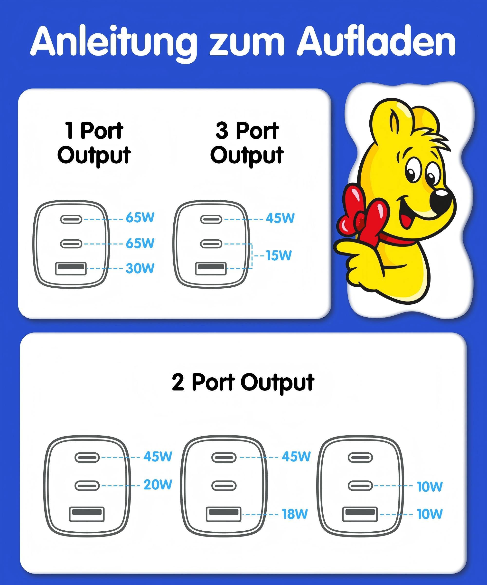 HARIBO USB C Ladegerät 65W 3-Port USB-C Netzteil Schnellladegerät PD PPS kompatibel mit MacBook, für iPhone 17/16/15, iPad, Galaxy S25/S24, Pixel, Steam, Sicherheit Stecker mit Erdung, Geschenk, Blau 8