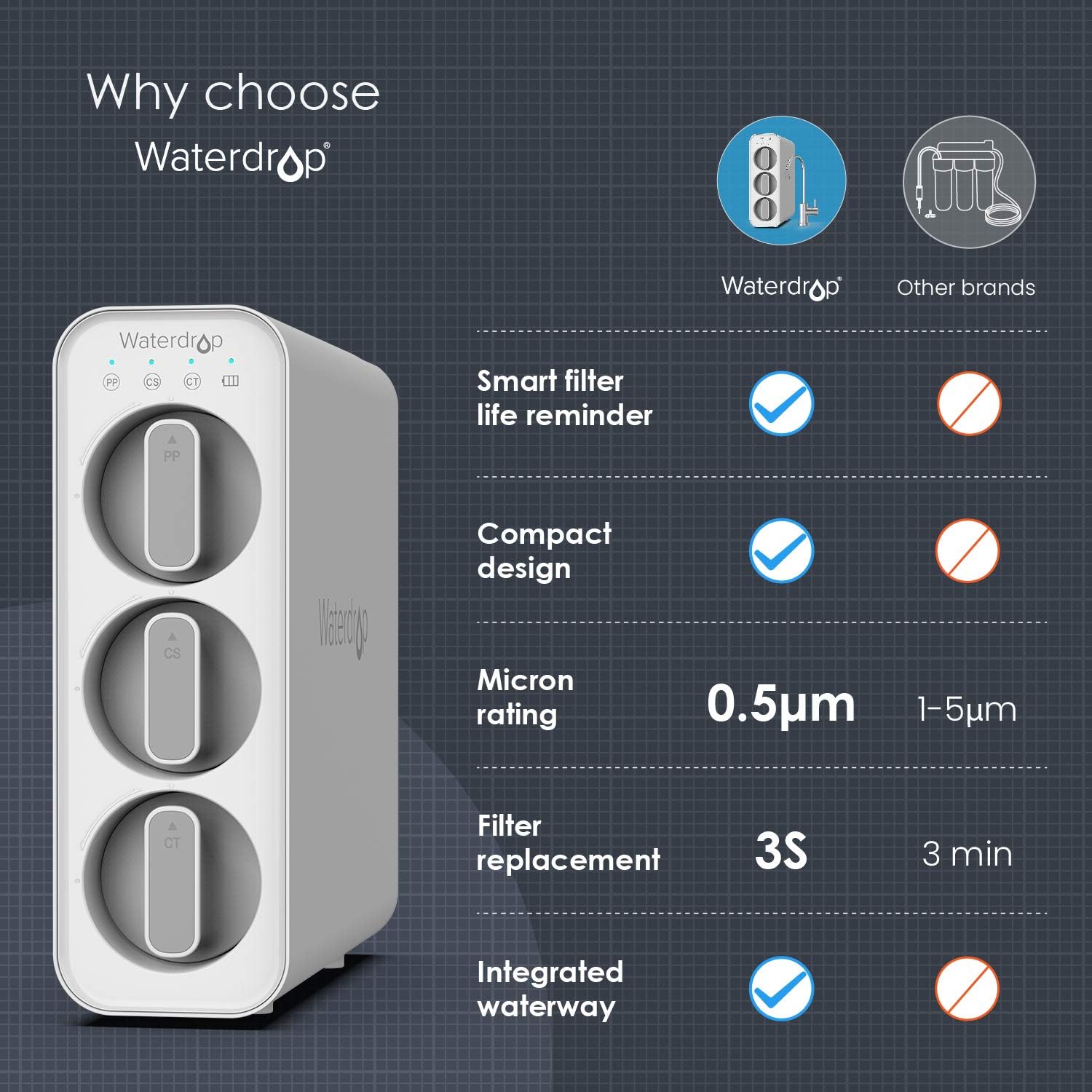 Waterdrop TSC Under Sink Water Filter System, USA Tech, Smart Filter Life Reminder, Remove 99% of Lead, Fluoride, Chlorine, Bad Taste and Odor, 0.5 Micron: Home & Kitchen