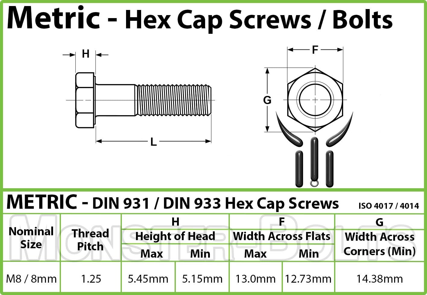 Amazon Com M8 1 25 X 12mm Qty 10 Stainless Steel Hex Head Cap