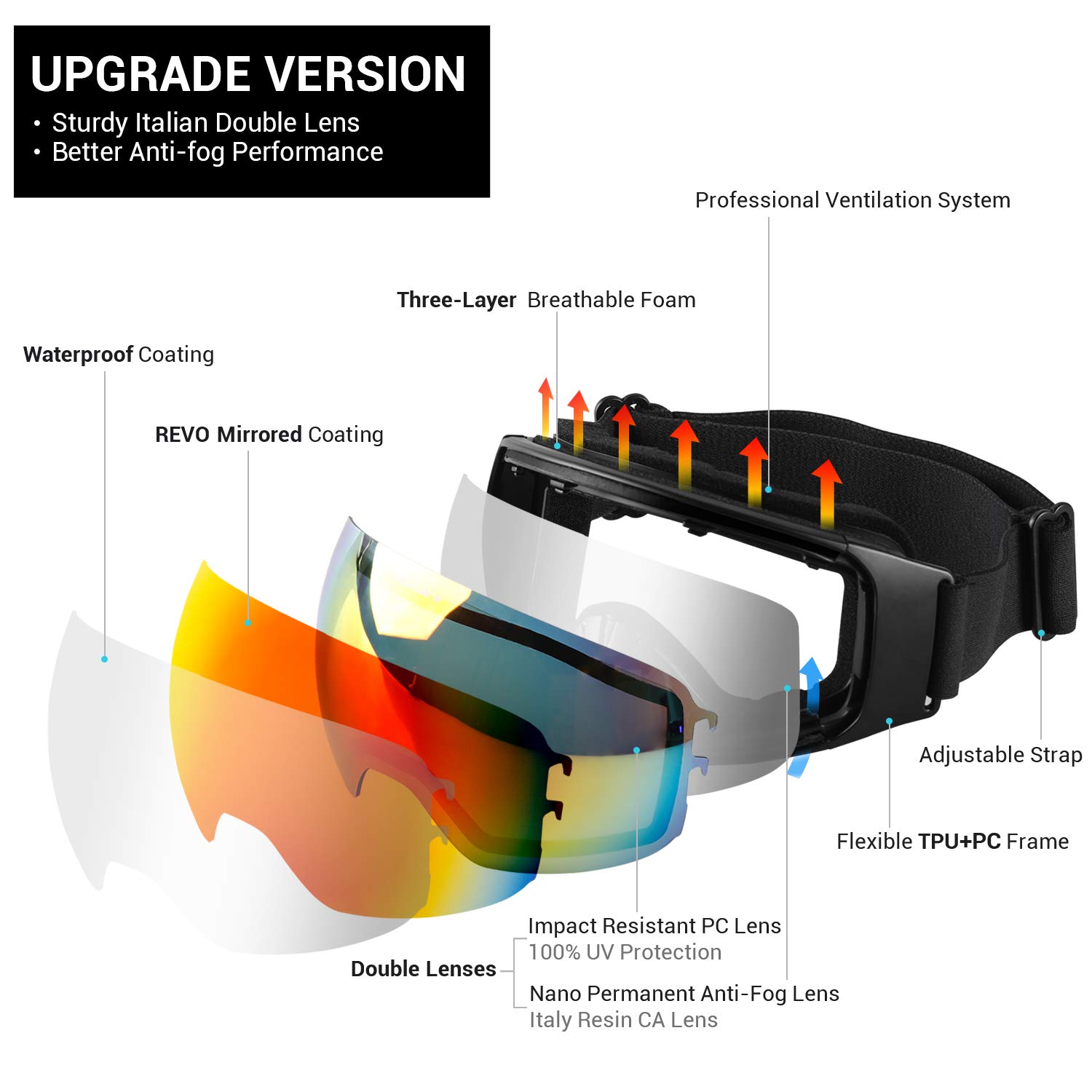 Elegear Ski Goggles, Snowboard Goggles Anti-Glare Anti-Fog Waterproof 100% UV Protection with Double-Layer Spherical Detachable Lenses, Helmet Compatible Snow Goggles for Youth, Men, Women