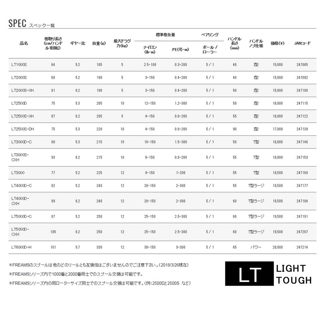 低価格 スピニングリール Lt3000 ダイワ Daiwa B077vzzdln フリームス 18 3000 スピニングリール 感謝の声続々 Www Aiq Aiq Com Mx