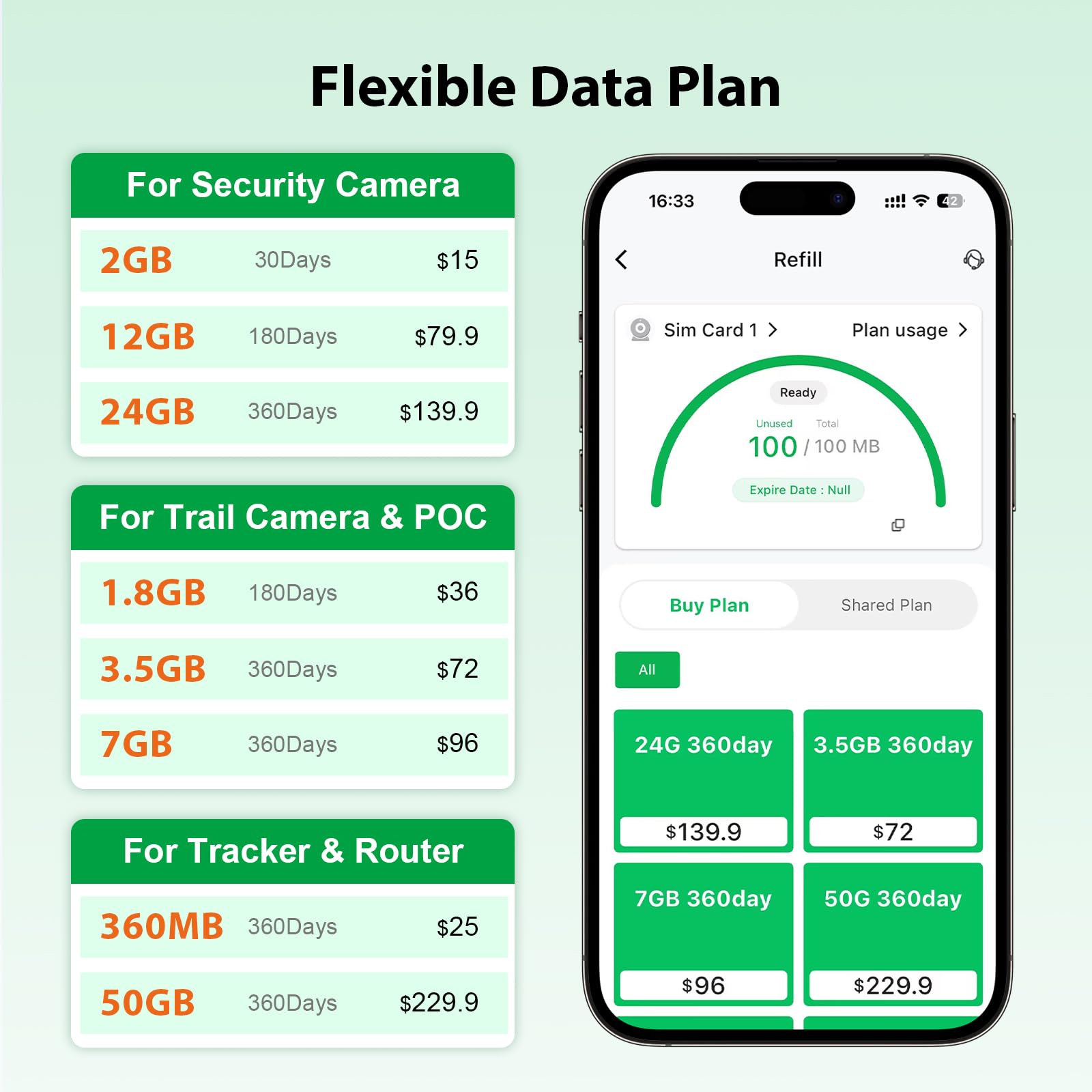 EIOTCLUB Prepaid Data SIM Card - 24GB/360Day, 4G SIM Card Support for AT&T, T-Mobile and Verizon in The USA, Data Only SIM Card for 4G LTE Security Camera, Unlocked IoT Devices, No Contract