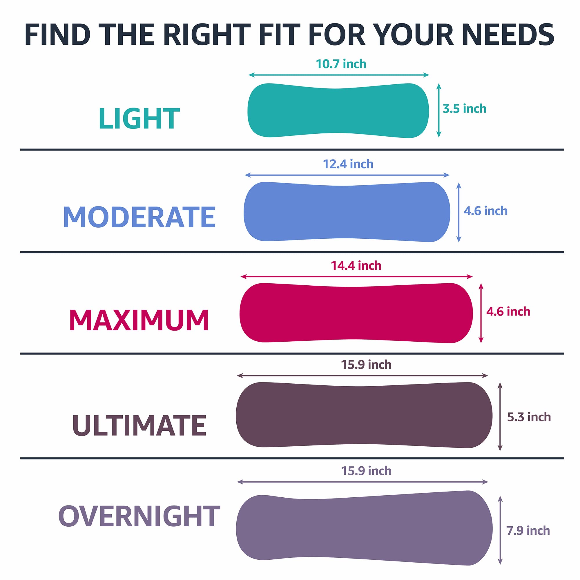 Amazon Basics Women's Incontinence Pads, Bladder Control & Postpartum, Light Absorbency, Unscented, 30 Count, (1 Pack of 30)