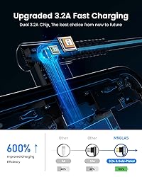 MRGLAS USB C Cable 3.2A【Upgraded