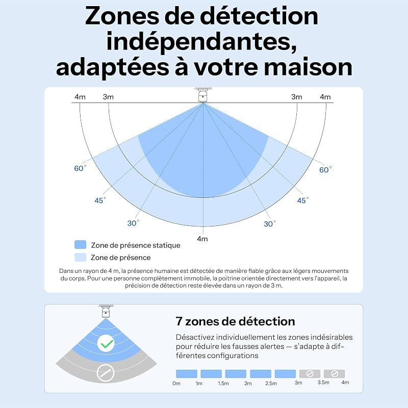 SNZB-06P24 Détecteur de Présence Zigbee 24GHz, Capteur de Présence avec Capteur de Lumière, Détection de Zone, Calibration Adaptative Compatible Home Assistant Alexa & SmartThings (Hub requis)