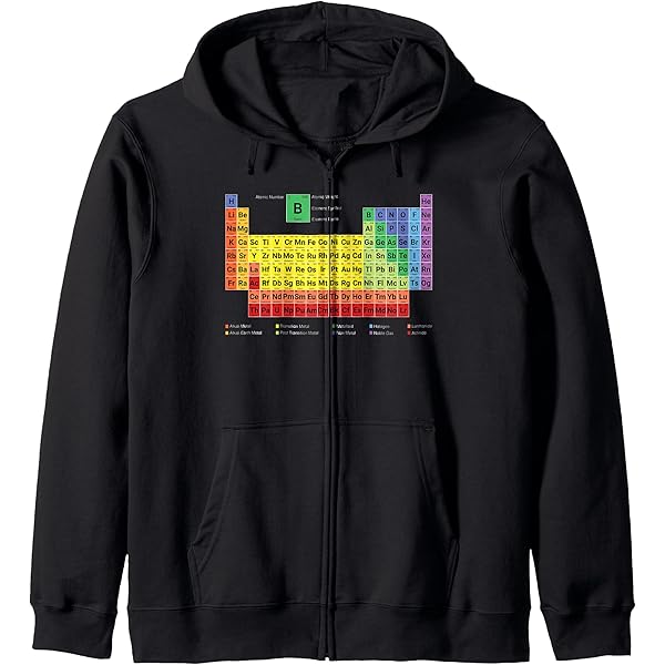 周期表 Periodic Table of Elements Tシャツ XXL Amazon.com: Full Periodic Table of Elements with Description