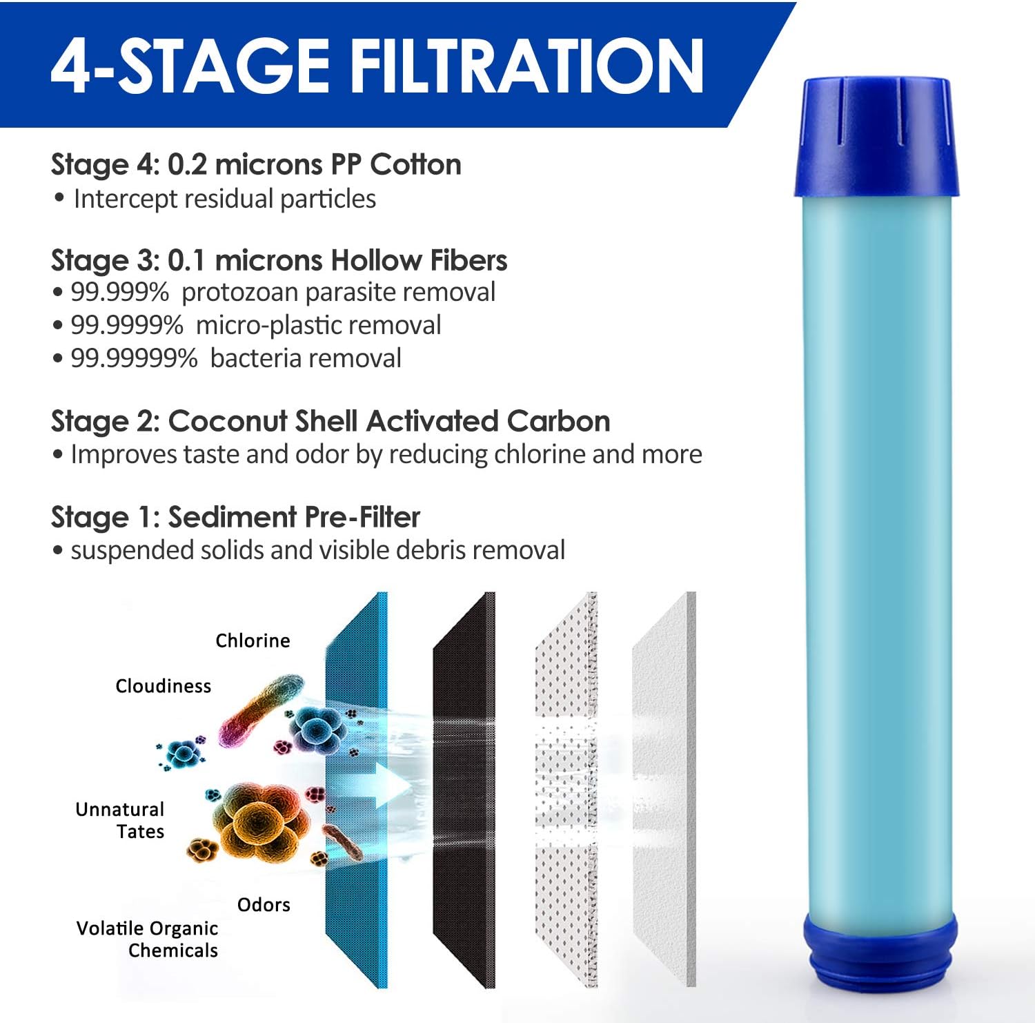SimPure Water Filter Bottle, Emergency Water Purifier with 4-Stage Integrated Filter Straw for Travel, Camping, Hiking, Backpacking, BPA Free : Sports & Outdoors