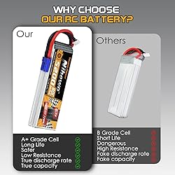 Nihewo 2Packs 3S Lipo Battery, RC Lipo Battery
