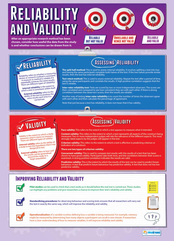 Reliability & Validity | Sociology Posters | Gloss Paper measuring 850mm x 594mm (A1) | Sociology Class Posters | Education Charts by Daydream Education