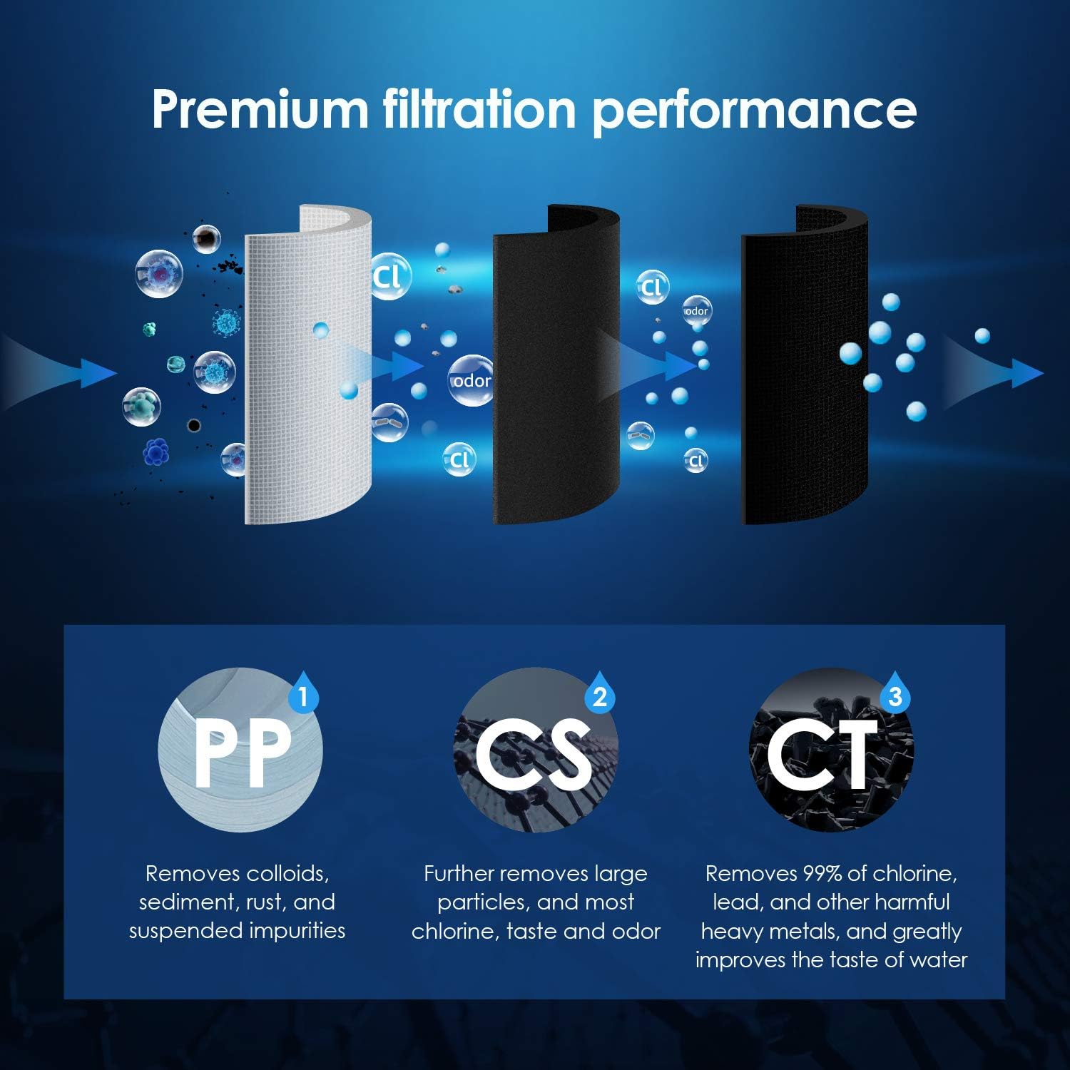 Waterdrop TSC Under Sink Water Filter System, USA Tech, Smart Filter Life Reminder, Remove 99% of Lead, Fluoride, Chlorine, Bad Taste and Odor, 0.5 Micron: Home & Kitchen