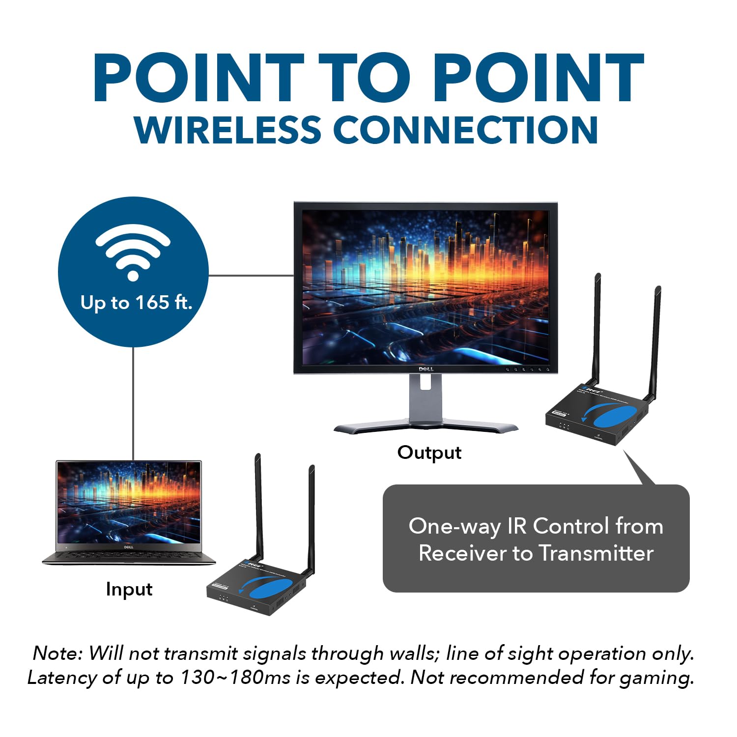 OREI Wireless HDMI Extender Transmitter & Receiver Dongle UtraHD 5.1-5.2 Ghz Up to 4K @ 60Hz - Upto 165 Feet - Perfect for Streaming from Laptop, PC, Cable, Netflix, YouTube, PS4 to HDTV/Projector