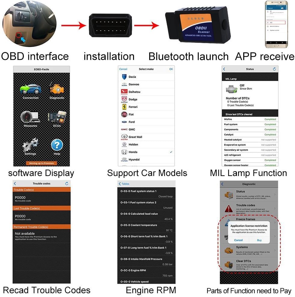 Hovinso Obd2 Bluetooth Mini Adaptateur Sans Fil Scanner Code De Defaut Pour Vehicule Mini Outils Amazon Fr High Tech