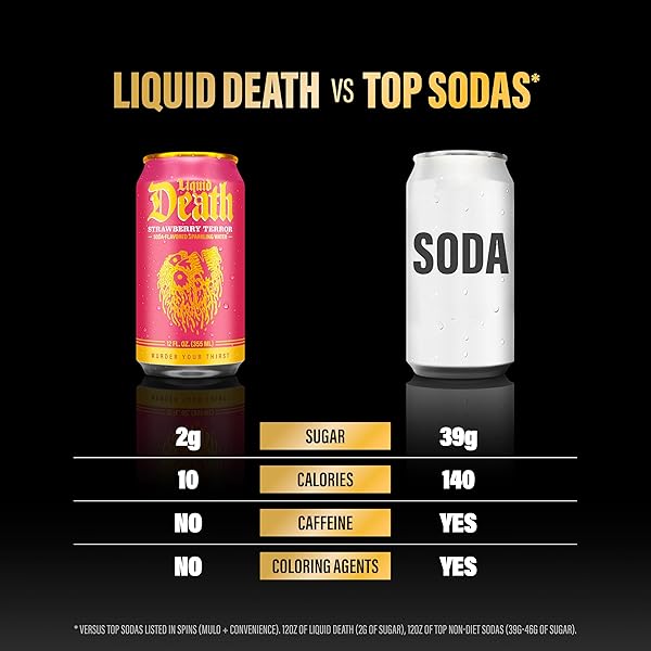 LIQUID DEATH SODA-FLAVORED SPARKLING WATER – STRAWBERRY TERROR, LESS SUGAR*, HUGE FLAVOR, NO CAFFEINE, NO ARTIFICIAL SWEETENERS, 12 FL OZ (PACK OF 12)