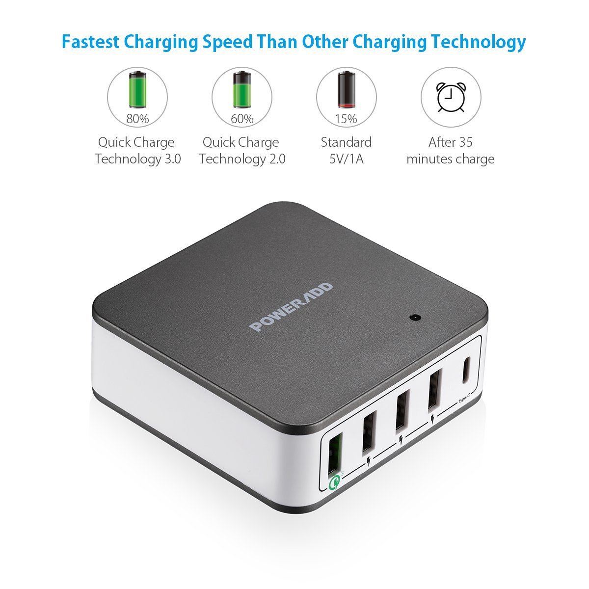 POWERADD Quick Charge 3,0 Ladeadapter mit Automatische Erkennung USB Port, Type C und Handy Tablet Ständer