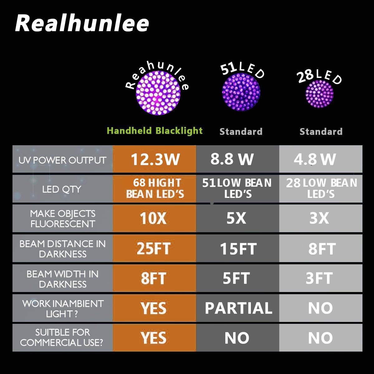REALHUNLEE Auto Air Conditioner Leak Detector Tool Flashlight Oil AC Dye Leak Test Detection Kit Pro 68 LED Flashlight with UV Protective Glasses: Automotive