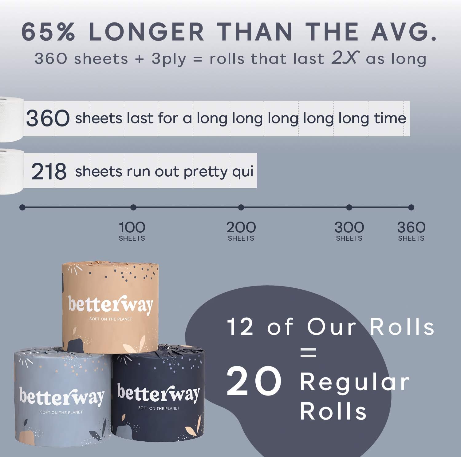 Betterway Bamboo Toilet Paper 3 PLY - Eco Friendly, Sustainable Toilet Tissue - 12 Double Rolls & 360 Sheets Per Roll - Septic Safe - Organic, Plastic Free, Compostable & Biodegradable - FSC Certified: Home & Kitchen