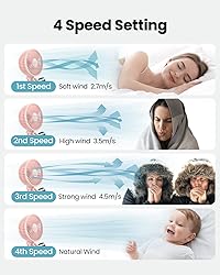Gaiatop Baby Stroller Fan, 4000mAh Oscillating Mini