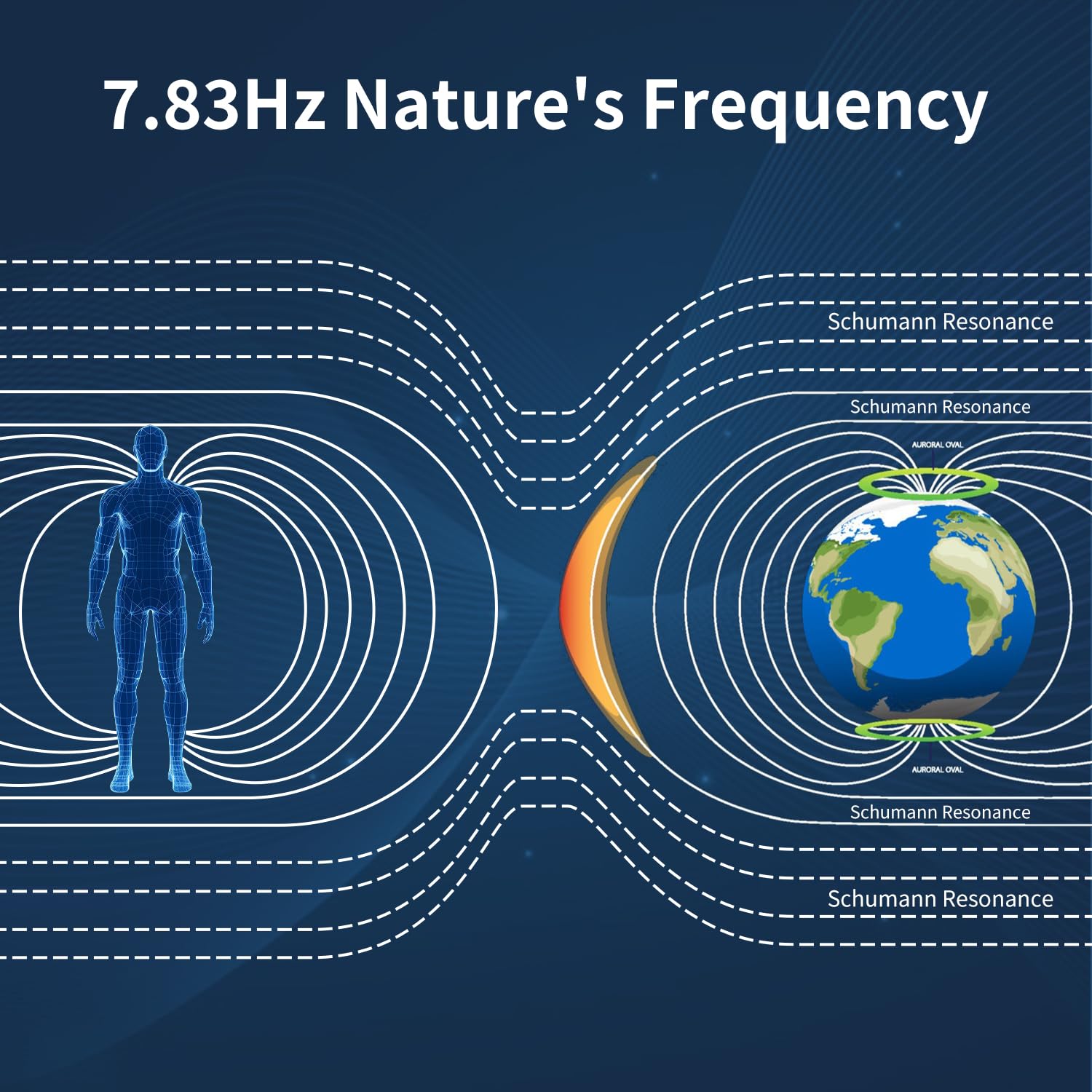 Schumann Waves Generator,Schumann Resonance 7.83Hz Frequency Generator,Ultra-Low Frequency Pulse Generator Resonator,Schumann Wave Enhancer-Nature\'s Frequency 1 Pcs
