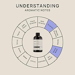 VINEVIDA [4 Fl Oz] Scent NO. 1116 Fragrance Oil for