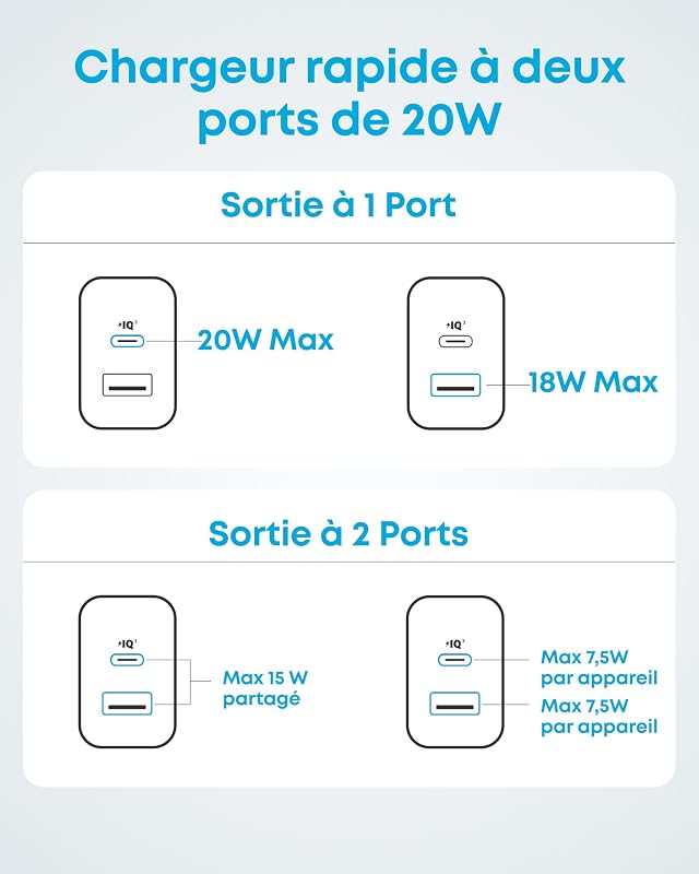 Chargeur Rapide USB C 20W