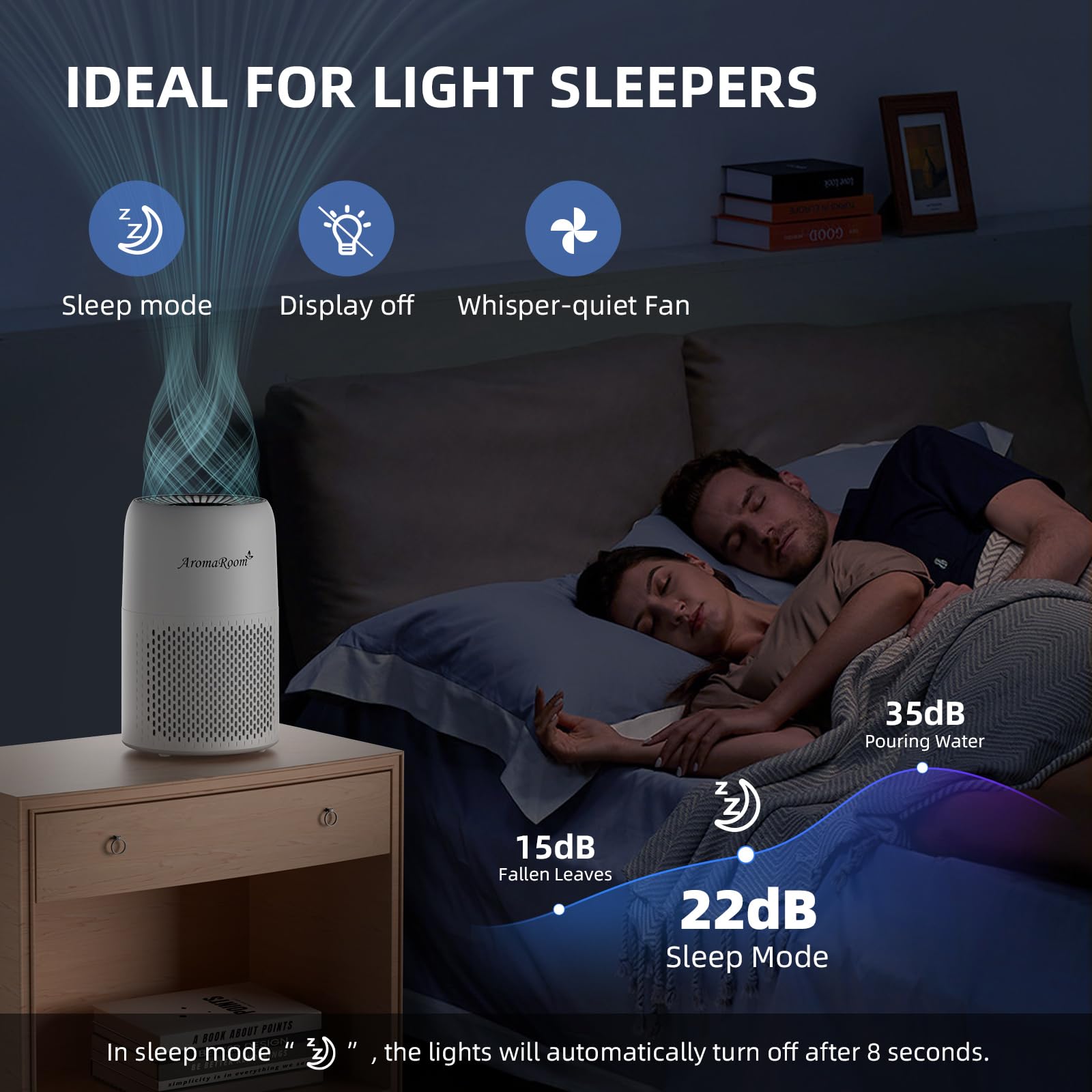 AromaRoom Air Purifiers for Bedroom with True HEPA13 Filters 3-in-1, Pet Air Purifier with Aroma Pad for Wildfires Smoke Pollen Dander, 22dB Quiet Air Cleaners for Baby Room Office Dorm