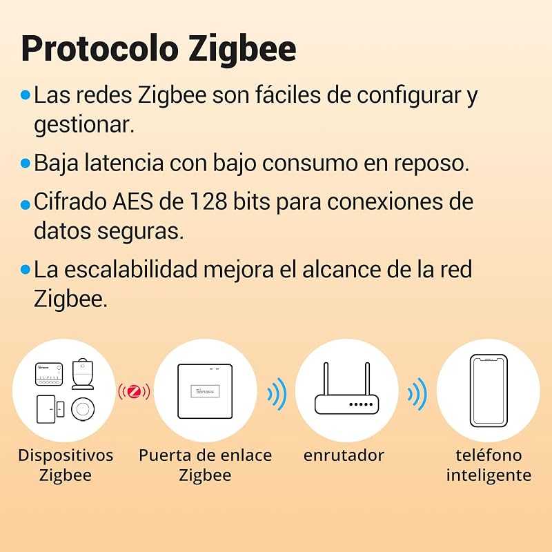 ZBMINI Extreme Zigbee Smart Switch (Neutral Wire Required)