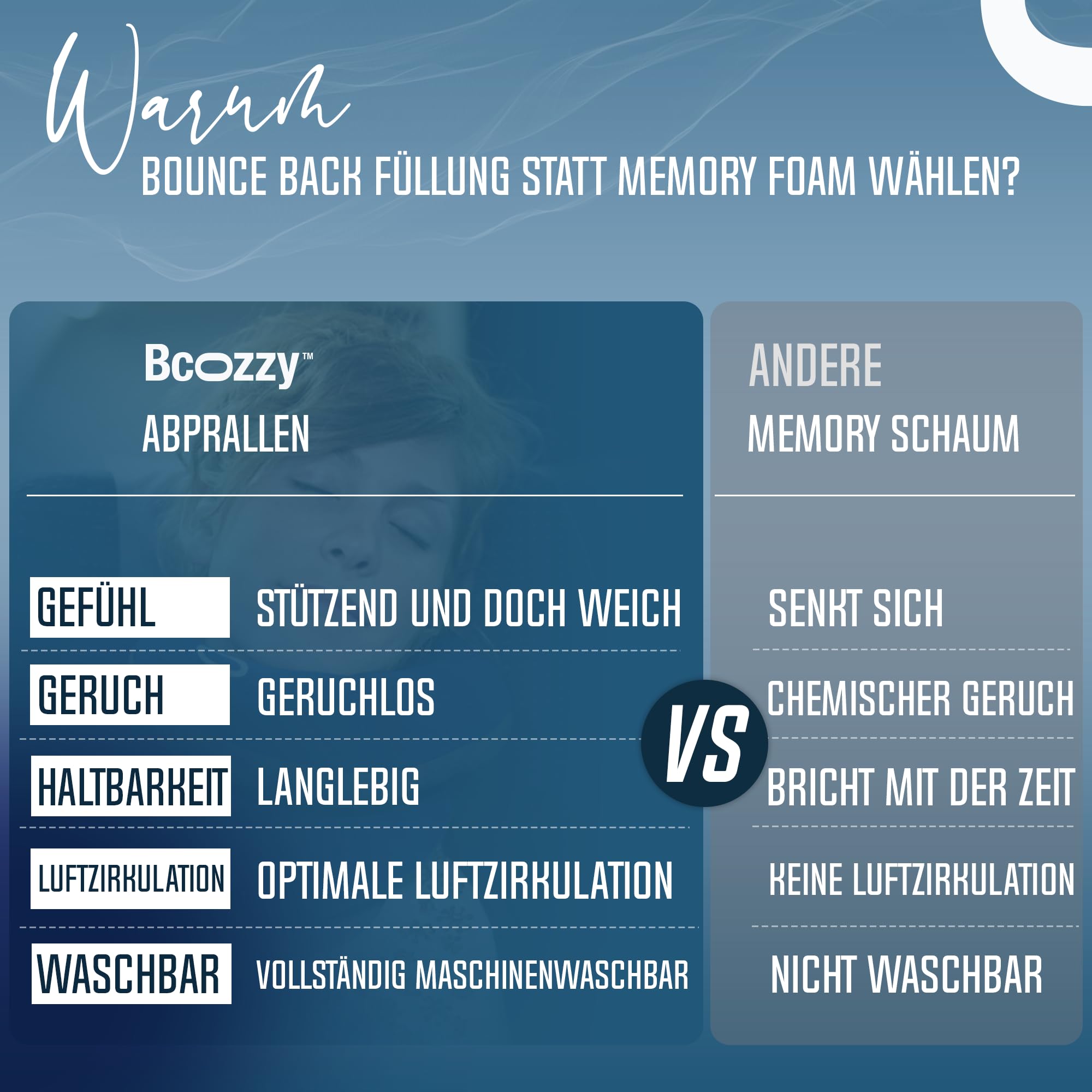 BCOZZY Nackenkissen Für Reisen, Bietet Doppelte Unterstützung Für Kopf, Nacken Und Kinn In Jeder Schlafposition Auf Flügen, Im Auto Und Zu Hause, Bequemes Flugzeug-Reisekissen, Größe Large, Blau 5