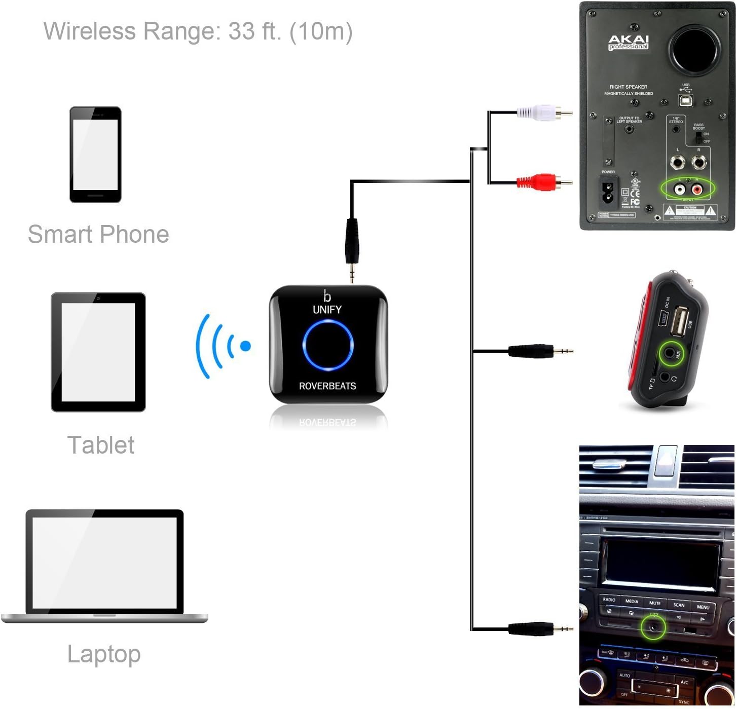 Etekcity Bluetooth Receiver, NFC-Enabled Bluetooth Audio Adapter for Music Streaming Sound System, Bluetooth Transmitter for Receiver A/V RCA and Car Stereo 3.5mm AUX Input, Unify: Electronics