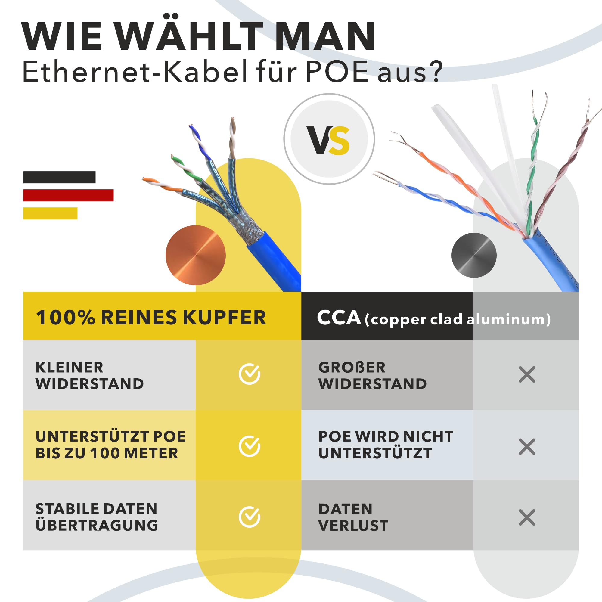 100m CAT 8 Verlegekabel Netzwerkkabel CAT8.1 LAN Halogenfrei Installationskabel CAT8 Kabel Netzwerk Verkabelung Datenkabel bis zu 40 Gbit/s Übertragungsgeschwindigkeit Ethernet cable (100m, Cat 8) 7