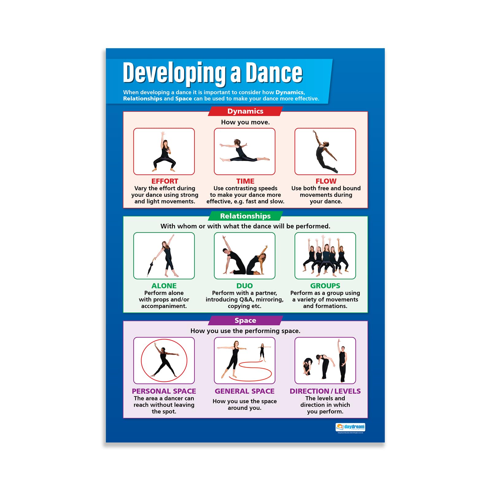 Daydream Education Developing a Dance | Dance Posters | Gloss Paper measuring 850mm x 594mm (A1) | Dance School Posters | Education Charts