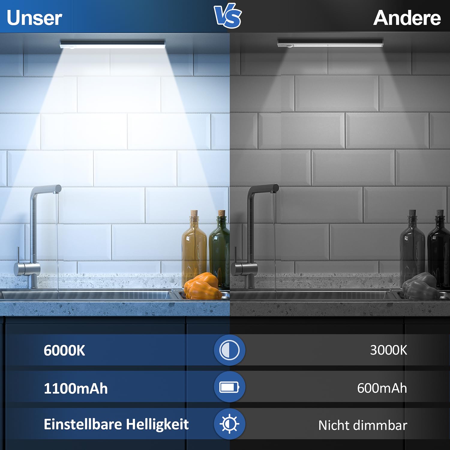 Schrankbeleuchtung Unterbauleuchte Küche LED Lampe - 20cm Bewegungsmelder Licht Akku Schrank Beleuchtung - Batterie Leuchte Schranklicht Lichtleiste Kabellos Leiste Küchen USB Light Aufladbar Dimmbar 3