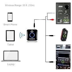 Etekcity Bluetooth Receiver: NFC-Enabled Audio