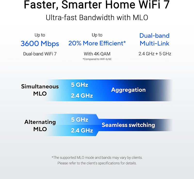 RT-BE50 - Routeur Wi-FI 7 Extensible - Double Bande BE3600, 4K-QAM, MLO, canaux de 160MHz, AiMesh, 3 Ports 1G LAN, 1 Port 2,5G WAN