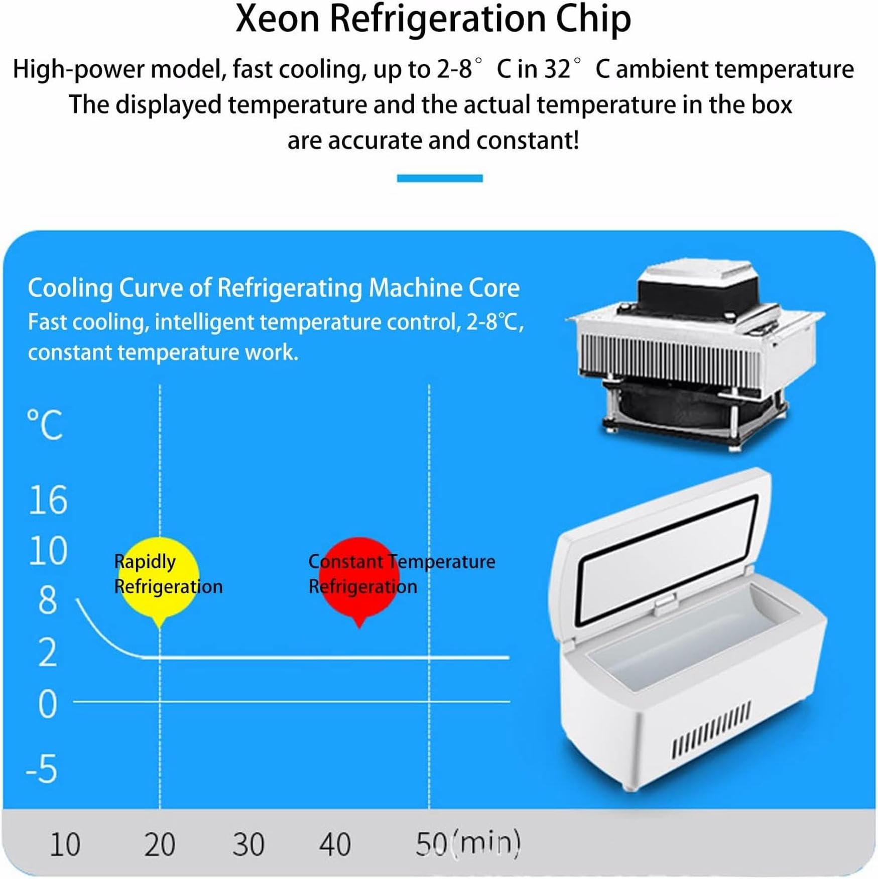 WRTYHGVGT Portable Insulin Refrigerator, Intelligent Alarm System, Drug Refrigerator, Refrigerated Container, Car Refrigerator, Multiple Power Supply Methods, Mini Refrigerator