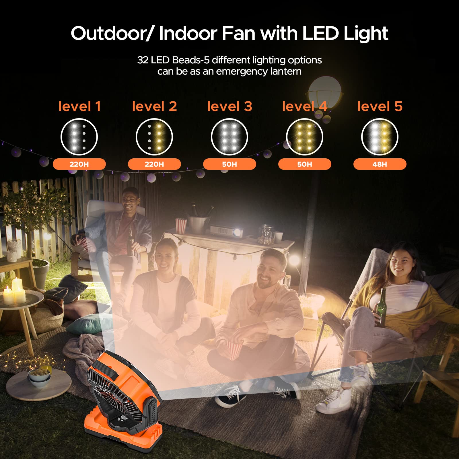 neofeel Rechargeable Camping Fan with LED Light, 40000mAh 136hrs Battery Operated Powered Fan with Remote/Timer, Auto-Oscillating Outdoor/Indoor Fan for Camping RV Workshop Jobsite Power Outages