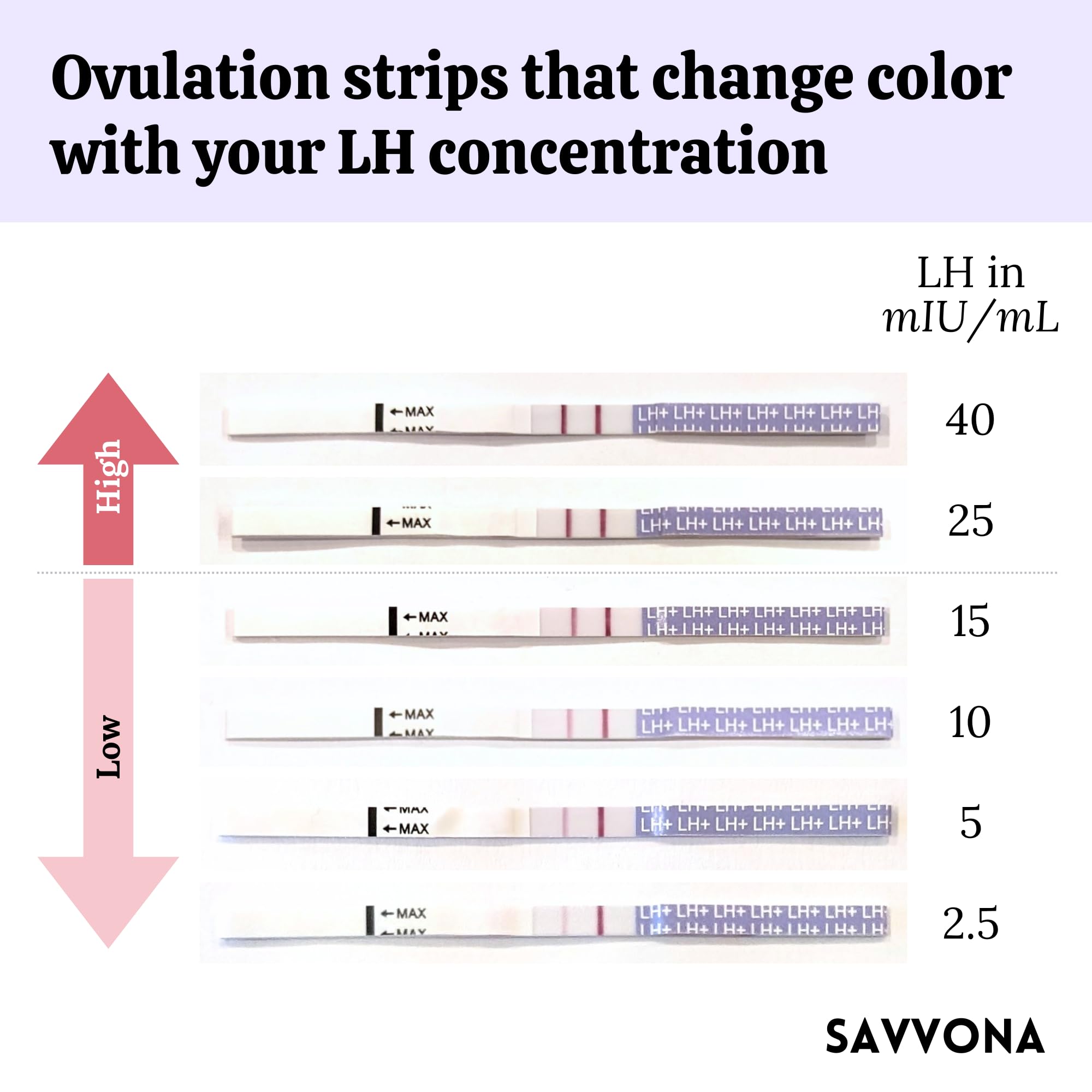 Ovulation Test Strips - Over 99% Accurate at Detecting LH - Color Scale Predictor Kit - Pinpoint Peak Fertility - Accurate Family Planning - Indvidually Wrapped - Results in Minutes - 25ct