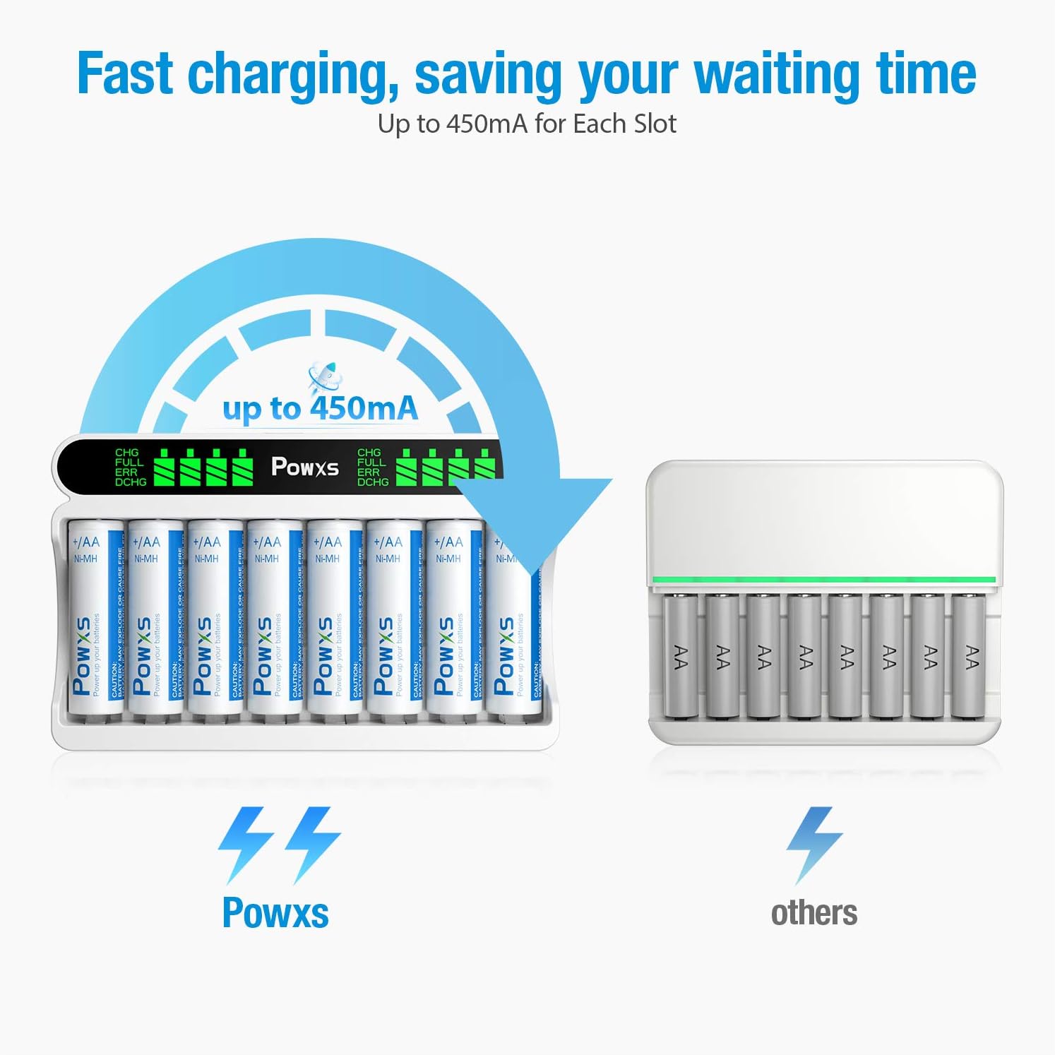 POWXS AA AAA Battery Charger, 8-slot Battery Charger for AA & AAA Ni-MH Ni-CD Rechargeable Batteries - Image 4