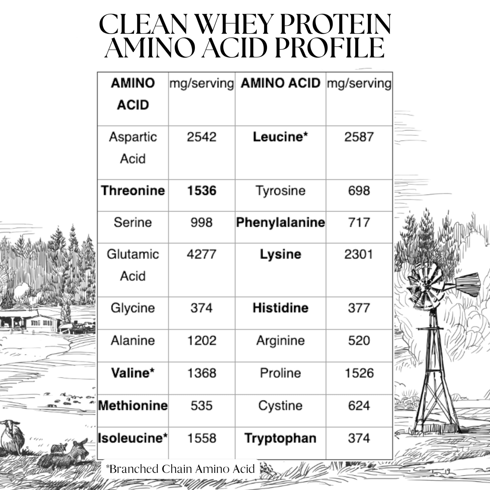Mt. Capra Clean Whey Protein | Grass-Fed Undenatured Goat Whey Protein Powder | 24 g Protein Per Serving, All Natural, Non-GMO, High in Branch Chain Amino Acids | Unsweetened | 15 Servings - 16 oz