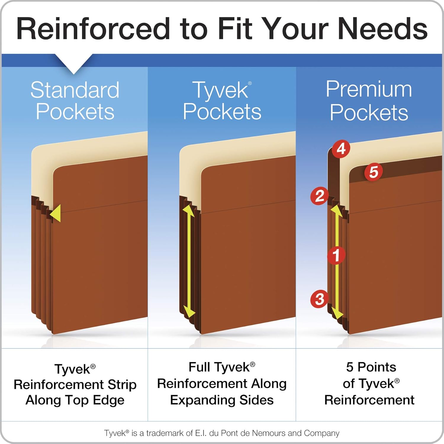Pendaflex Expanding File Pockets, Letter Size, 5.25" Expansion, Reinforced with DuPont Tyvek Material, Letter Size, Redrope, 10 Per Box (1534G-OX) : Expanding File Jackets And Pockets : Office Products